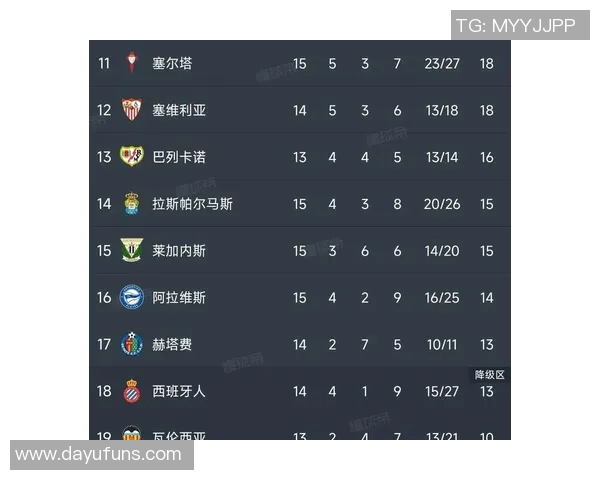 巴萨与巴拉多利德激战后评分分析与球员表现点评