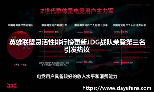 英雄联盟灵活性排行榜更新JDG战队荣登第三名引发热议